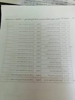 أسماء المتخلفين عن اختبار الترقي بمنطقة الدقهلية  وموعد اختبارهم