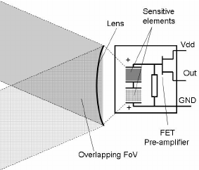 PIR sensor elements polarity diagram