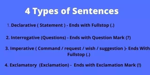Types Of Sentences In Hindi à¤Ÿ à¤‡à¤ª à¤¸ à¤'à¤« à¤¸ à¤¨ à¤Ÿ à¤¨ à¤¸ à¤¸ Definition And Examples