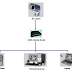 Speedy Home Monitoring