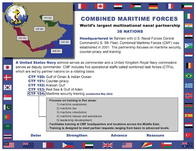 UAE Withdraws from US-led Maritime Coalition, Highlighting Shift in Regional Dynamics