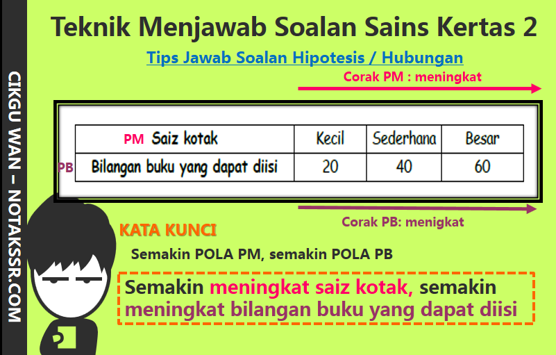 Teknik Menjawab Soalan Sains UPSR Kertas 2