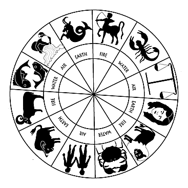 2012 Astrology Tattoos Top