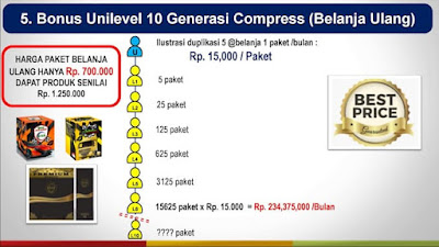 Keuntungan bisnis bioesa