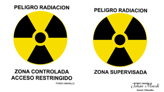 Zona supervisada