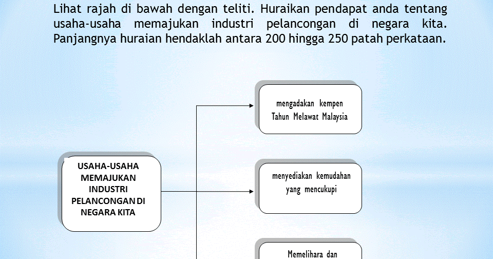 Contoh Karangan Bahagian A Spm - Contoh Ever