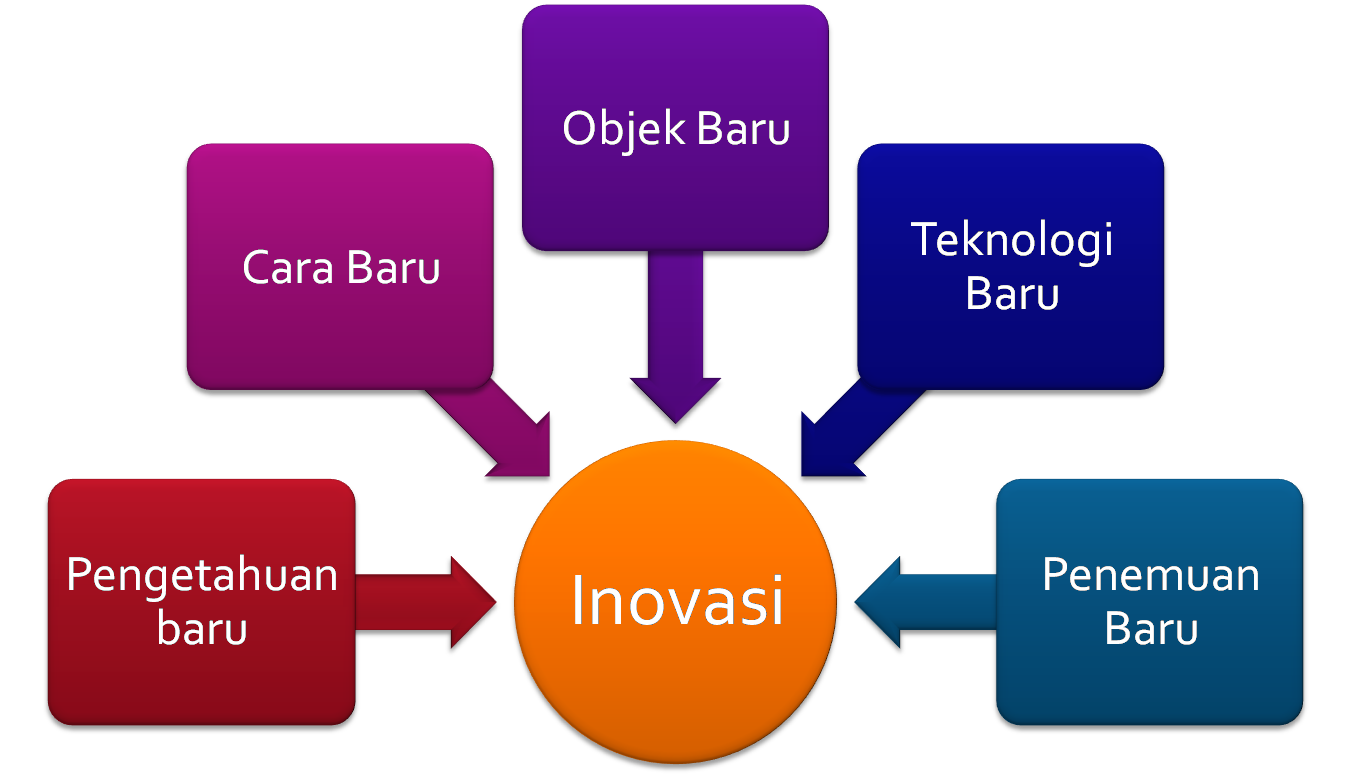 Blog Motivasi