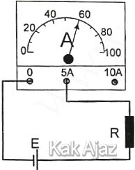 Penunjukan jarum amperemeter, soal Fisika UN 2019 no. 34