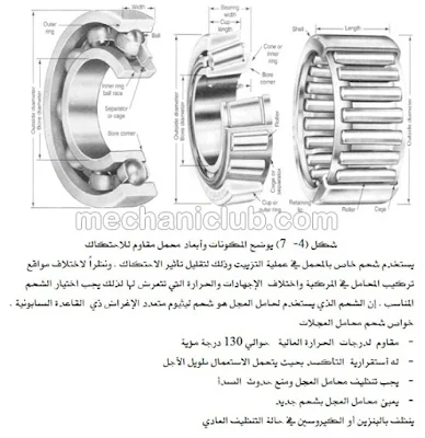 كتاب رائع يشرح الإطارات وزوايا العجل PDF لا يفوتك ! 