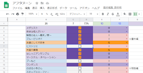 アフタヌーン管理シート