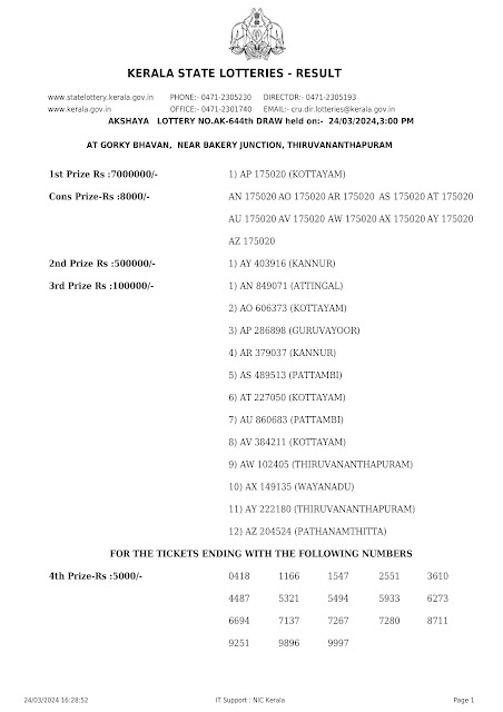 AKSHAYA   LOTTERY NO.AK-644th DRAW held 24.03.2024-page-001