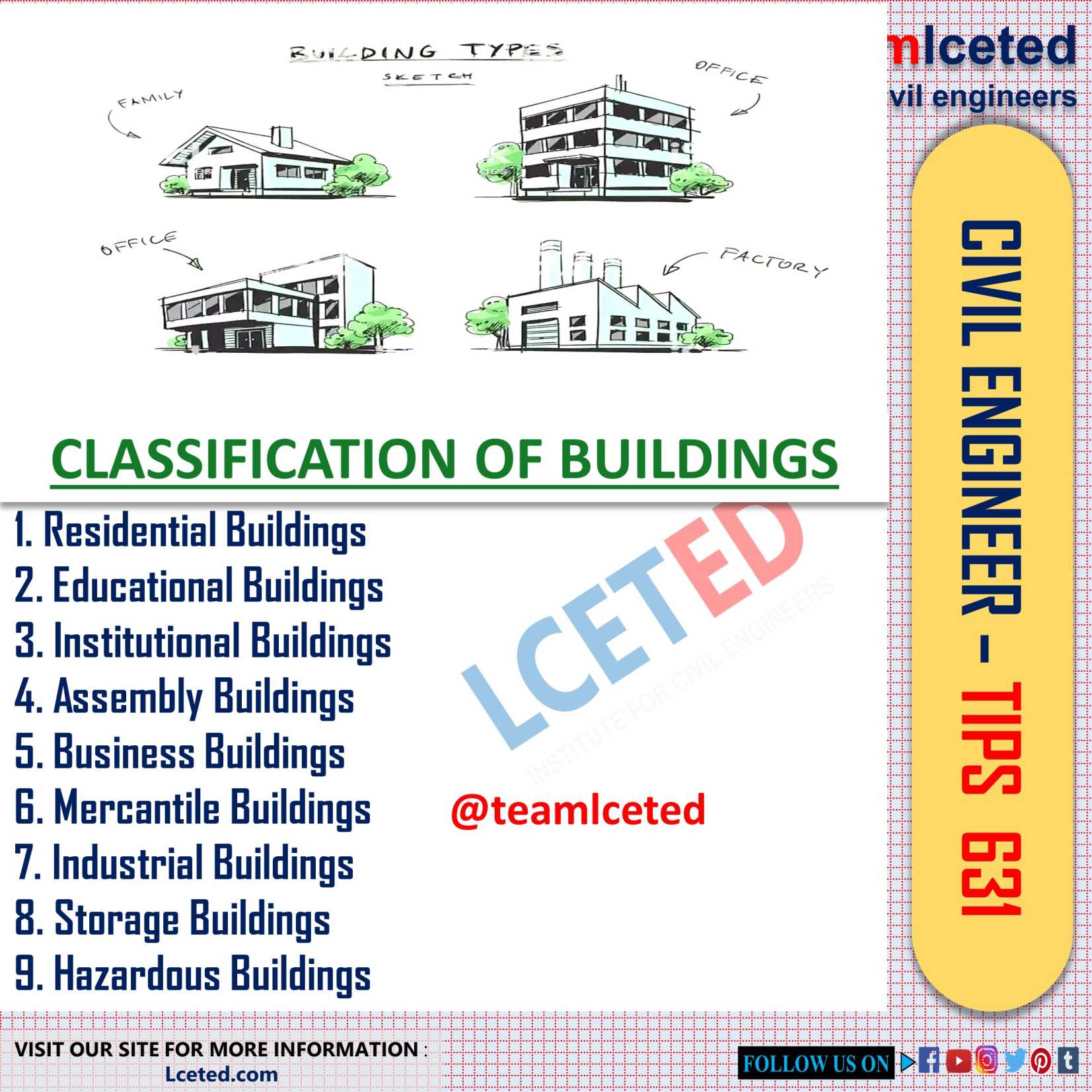 CLASSIFICATION OF BUILDINGS
