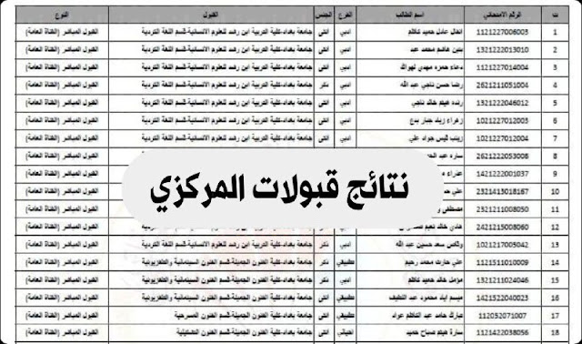 رابط نتائج قبولات المركزي في العراق