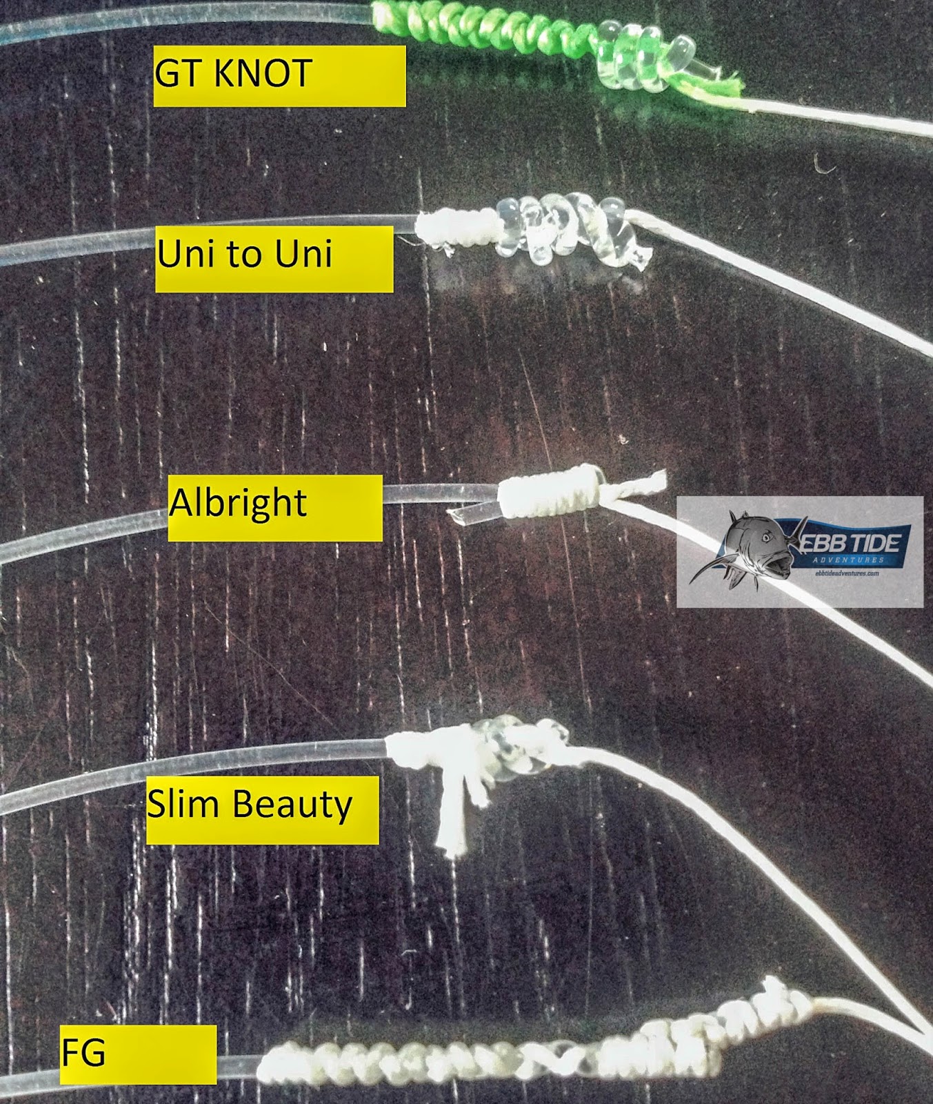 EBB TIDE TACKLE - The BLOG: What's the right braid to leader knot for  casting?