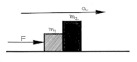 Free Body Diagram, Mechanics, Newton's Law