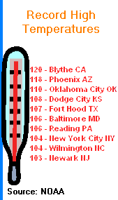 Healthy Lifestyles eZine: Heat Stroke On The Rise This Summer ...