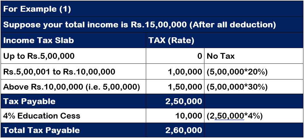 new income tax rate FY 2020-21 AY 2021-22