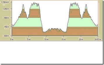 Triple-T_Bike_Oly2