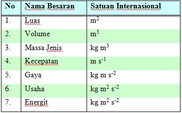 besaran turunan besaran yang satuannya diturunkan besaran pokok atau ...