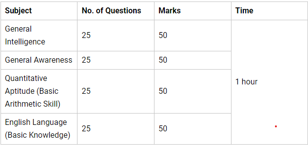 SSC Selection Post Phase 9 Exam Pattern