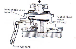 komponen injeksi mesin diesel