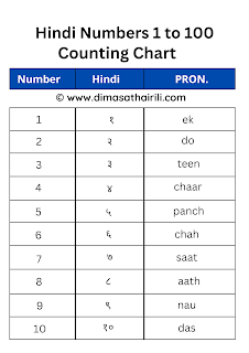 Hindi numbers 1 to 100 counting chart