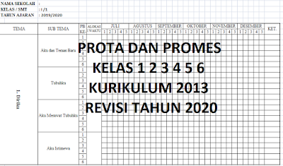 download perangkat pembelajaran Prota Promes Kelas 1 2 3 4 5 6 Kurikulum 2013 Tahun 2020