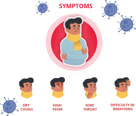 How Corona will Spread? What is the Symptoms? How to Prevent from Covid19?