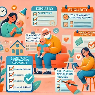 2025년-조부모-돌봄수당-총정리-신청방법-지원자격-기한