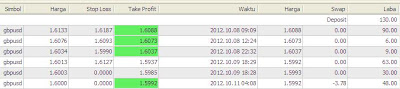 Screenshoot hasil trading tanpa indikator