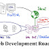 What is the road map of web development?