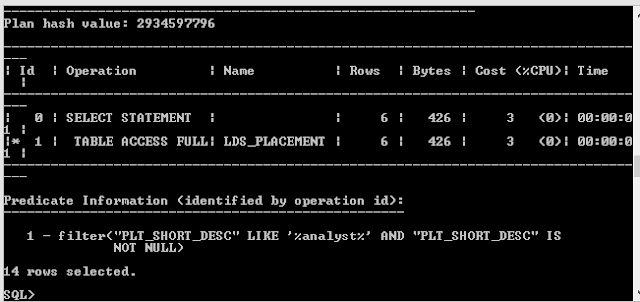 Execution Plan before creating index