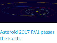 http://sciencythoughts.blogspot.co.uk/2017/10/asteroid-2017-rv1-passes-earth.html