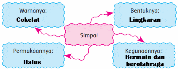 Simpai