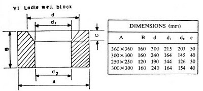 Refractory Ladle Well Block image