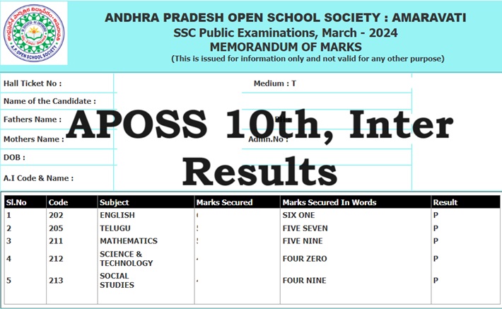 APOSS AP Open School 10th, Inter Results 2024