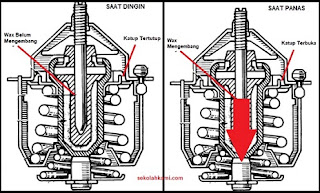 cara kerja thermostat