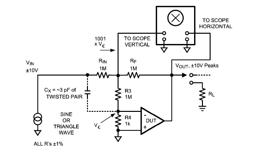 op-amp-classic-gain-and-linearity-testing-circuit-diagram