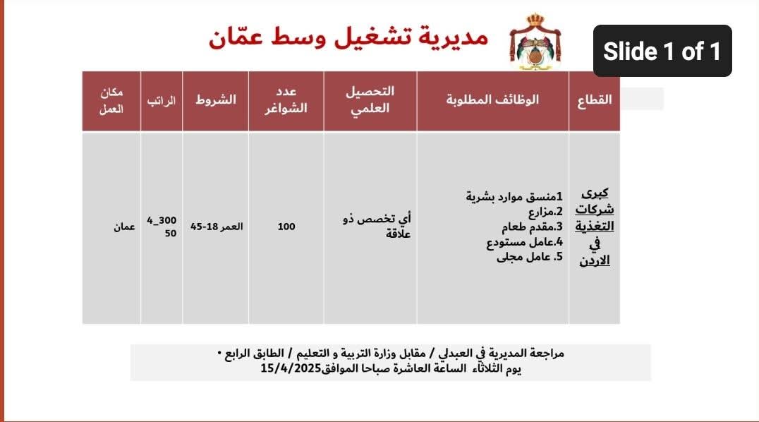 شركة تغذية بالتنسيق مع مديرية تشغيل عمان تبحث عن كادر وتطرح مجموعة وظائف للانضمام اليها 