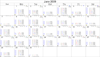 astrological calendar June 2009, Sydney Australia