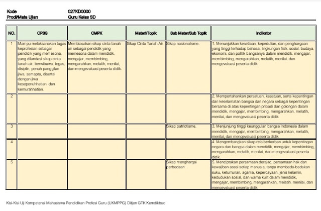 Kisi-kisi Soal UP UKMPPG Dalam Jabatan Lengkap Semua Jenjang dan Jurusan