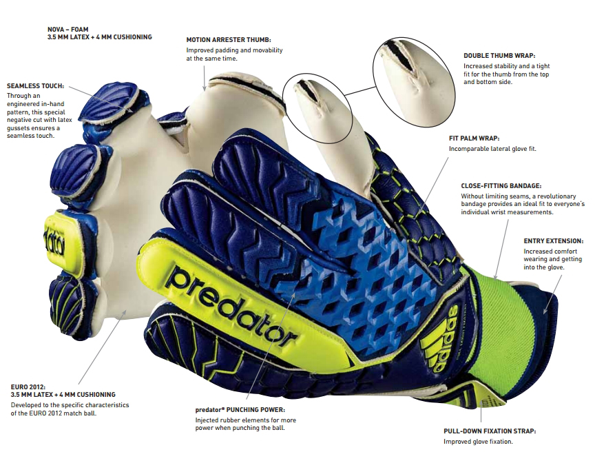 WELCOME: NEW GLOVES GOALKEEPER ADIDAS PREDATOR 2013