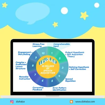 LEXO LAB Web Aplikasi belajar bicara Inggris untuk anak