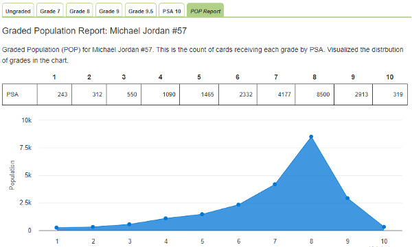 Sports Card Population Reports