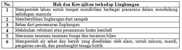 Kunci Jawaban Tema 9 Kelas 4