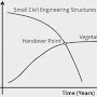 data:post.title