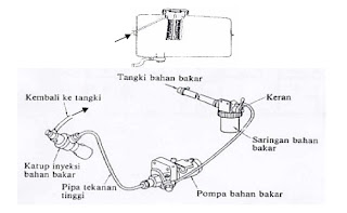 anton rivai Pelumas dan Bahan  Bakar  Mesin Motor  Diesel 