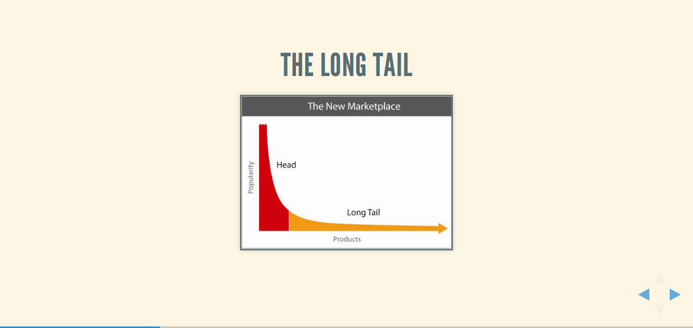 http://www.thelongtail.com/about.html