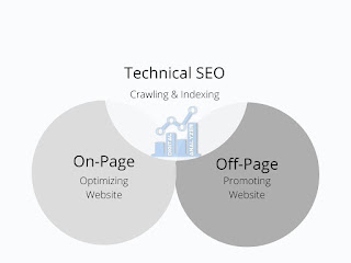 Technical SEO for Higher Rankings (and it's Checklist) from Digital Analyzer