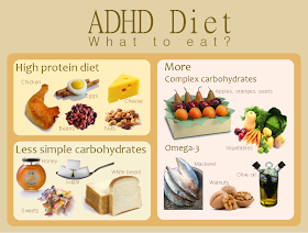 ADHD diet